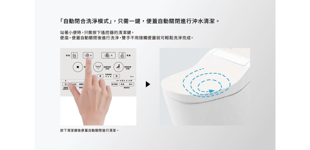 自動掀蓋與自動閉合洗淨