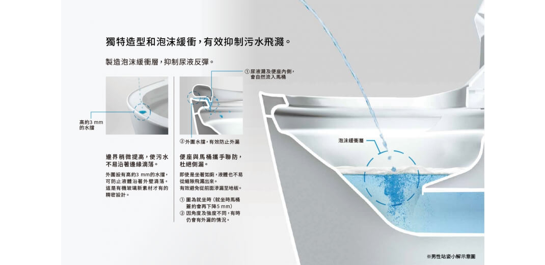 徹底清潔＆三重防護