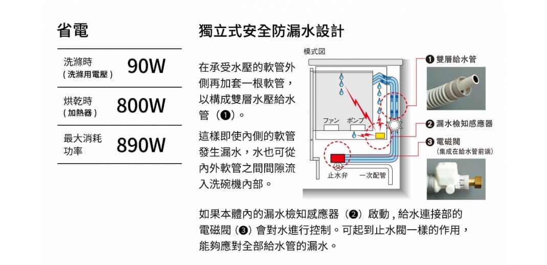 獨立式防漏設計