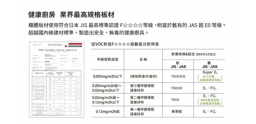 健康廚房 業界最高規格板材